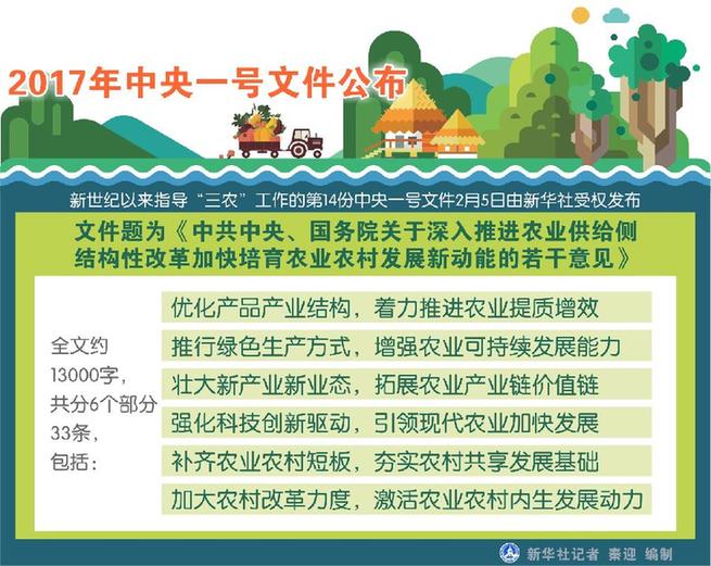 2017年中央一号文件公布 提出深入推进农业供给侧结构性改革